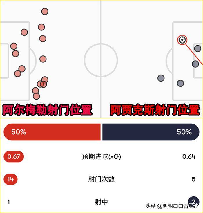 开云体育平台APP-包含阿贾克斯大胜马赛，锁定强晋级资格的词条