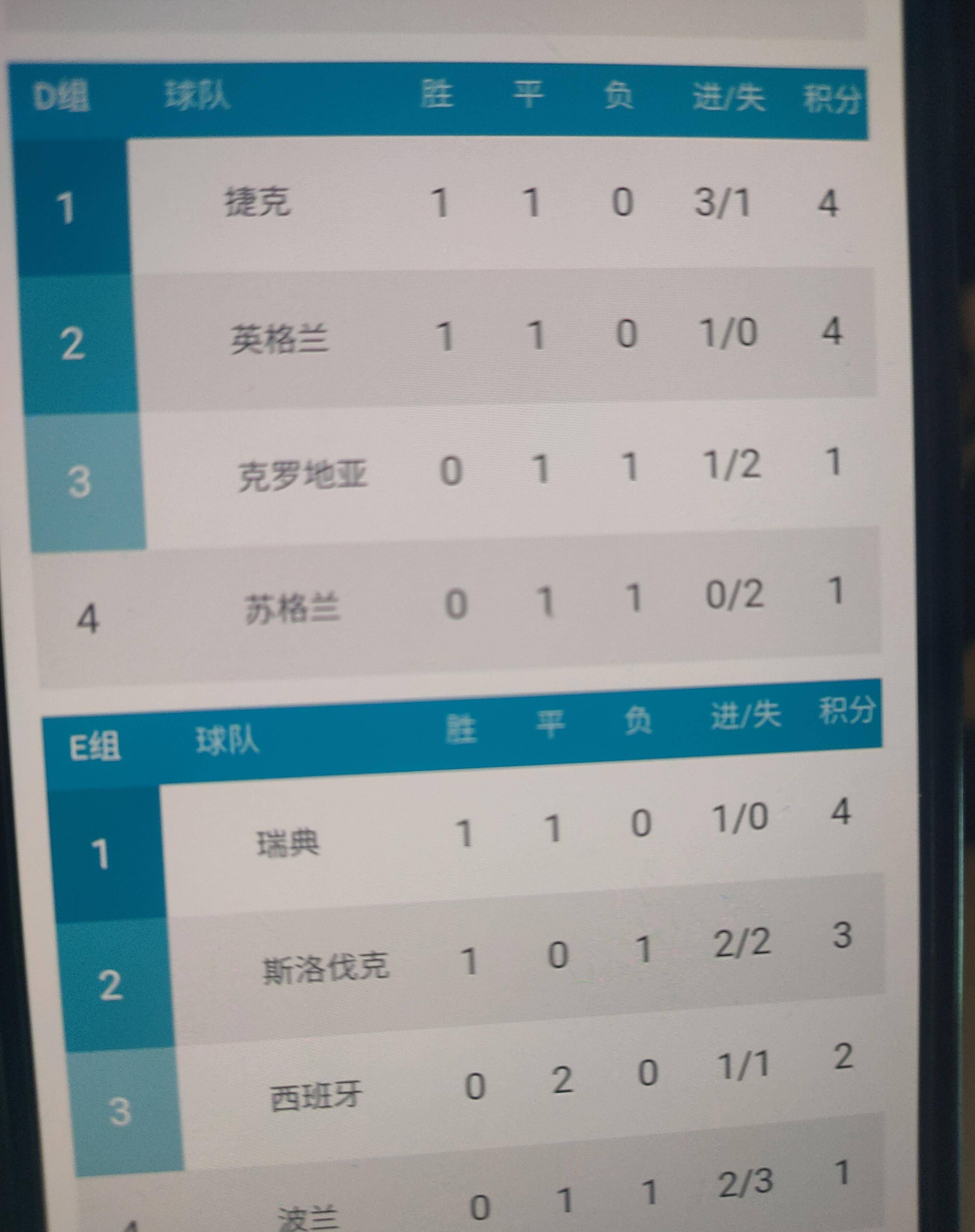 欧洲球队遇挑战,险胜晋级淘汰赛 欧洲球队遇挑战,险胜晋级淘汰赛