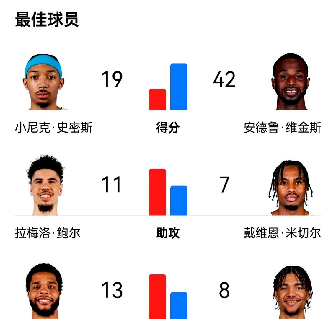 开云体育app-勇士队全队集体爆发，连续三连胜势不可挡的简单介绍