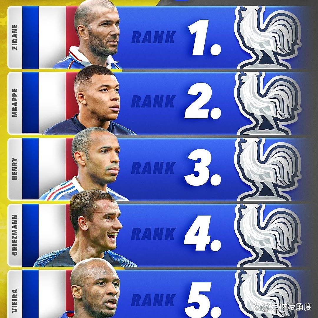 国际足坛的传奇球星持续闪耀