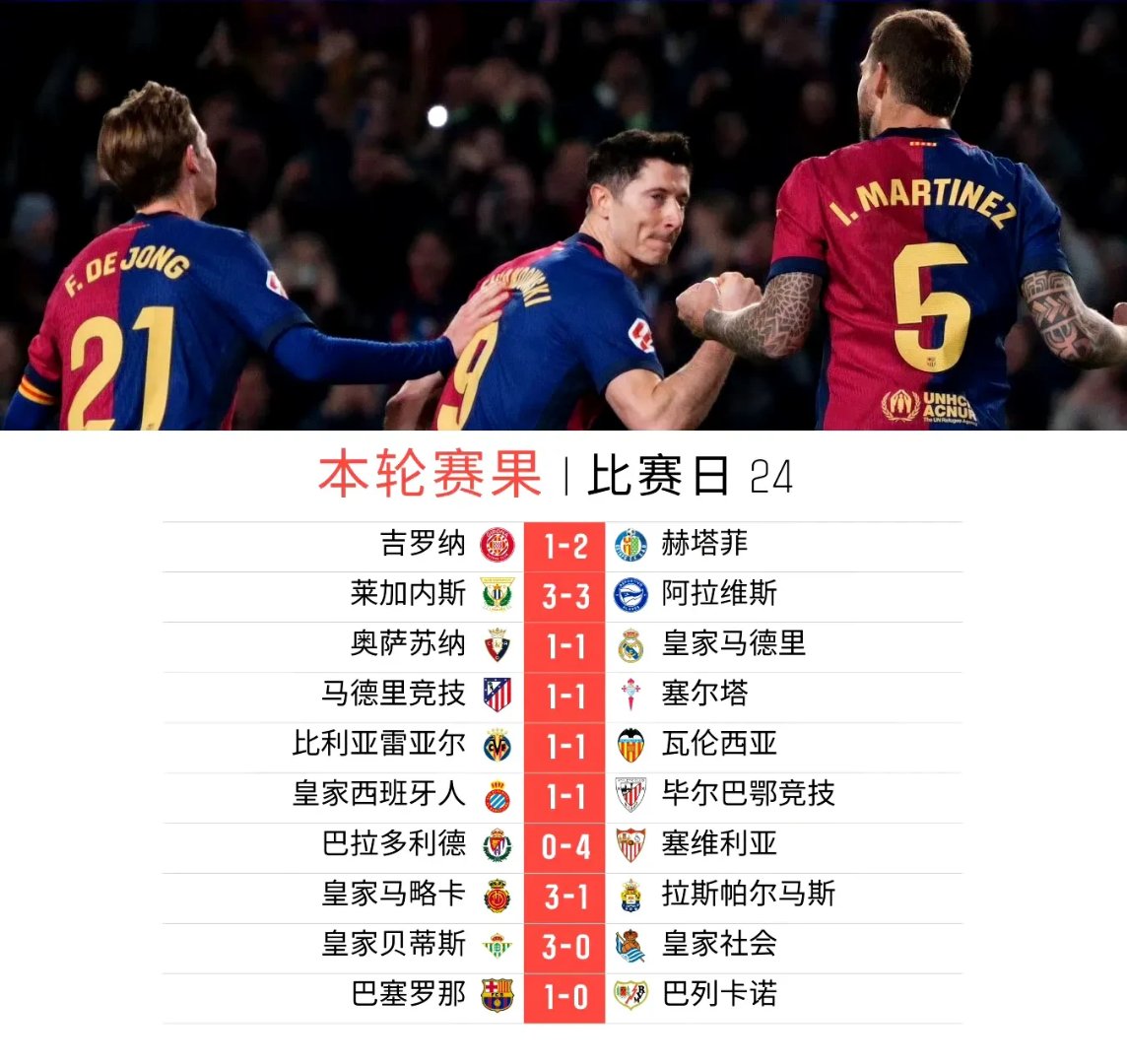 开云体育下载-包含巴萨将迎战巴伦西亚，双方积分榜紧邻的词条