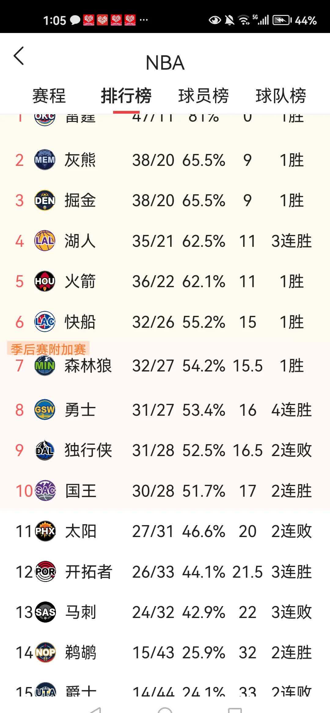 球队实力逐渐显现,瞄准季后赛目标 球队实力逐渐显现,瞄准季后赛目标