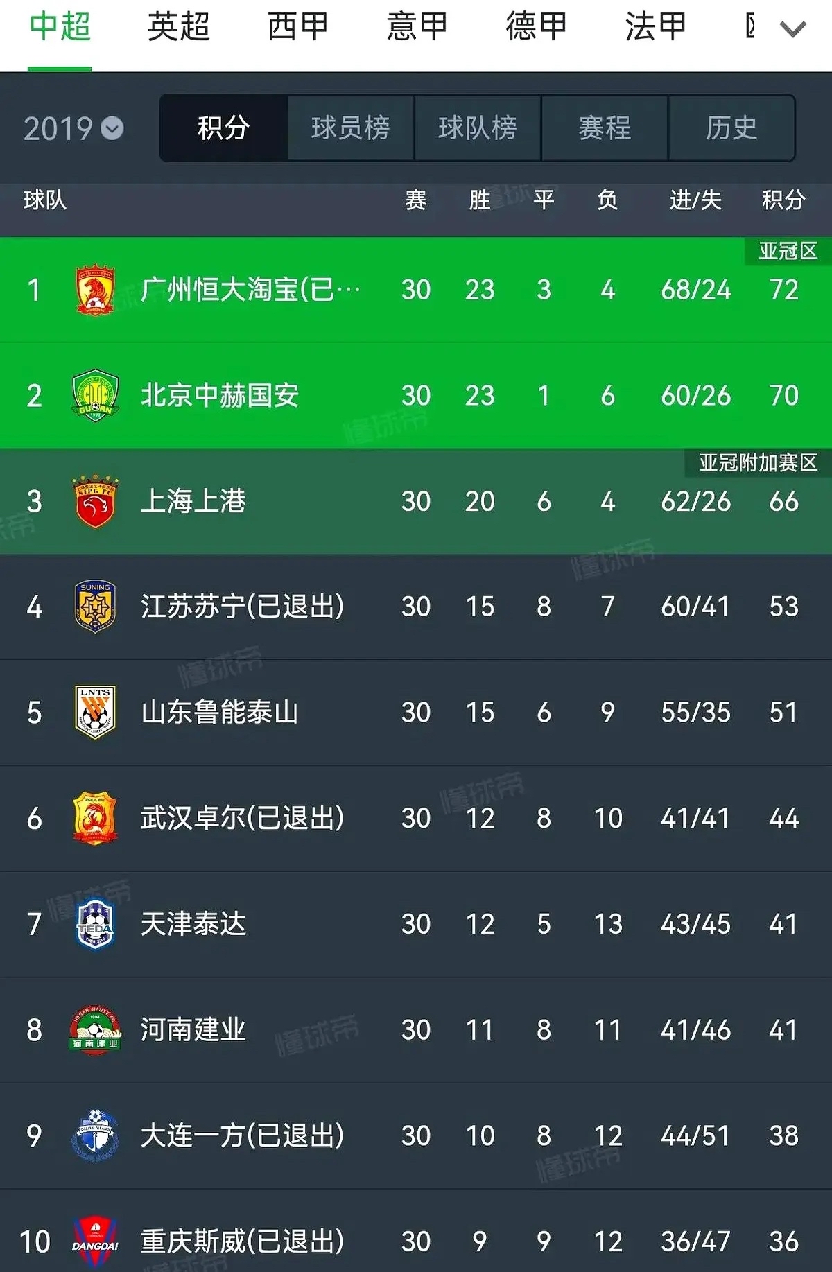 关于中超豪强实力飙升,新赛季挑战规划完成的信息 关于中超豪强实力飙升,新赛季挑战规划完成的信息