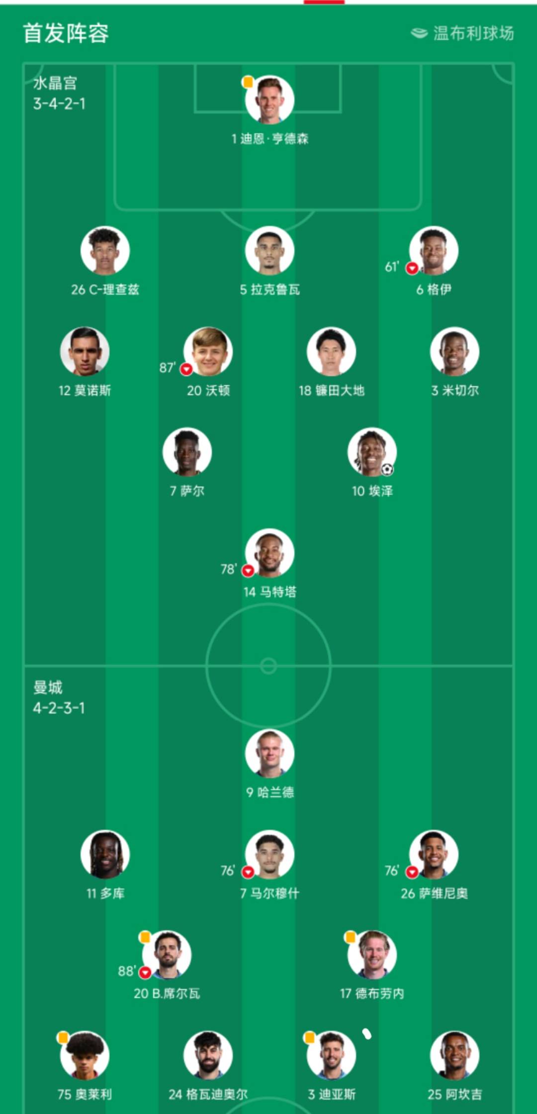 开云官网-关于水晶宫平局不满，主帅指出球队短板的信息