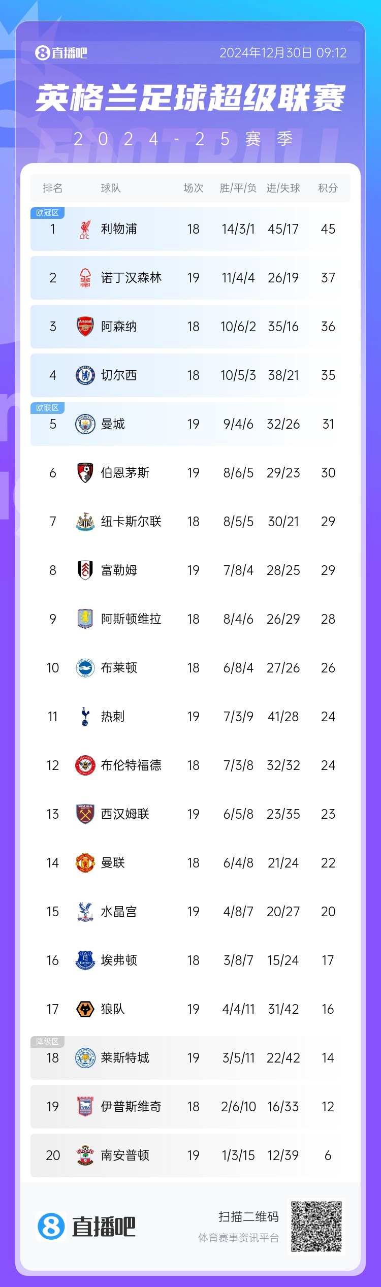 开云APP-曼城豪取客场胜利领跑英超积分榜