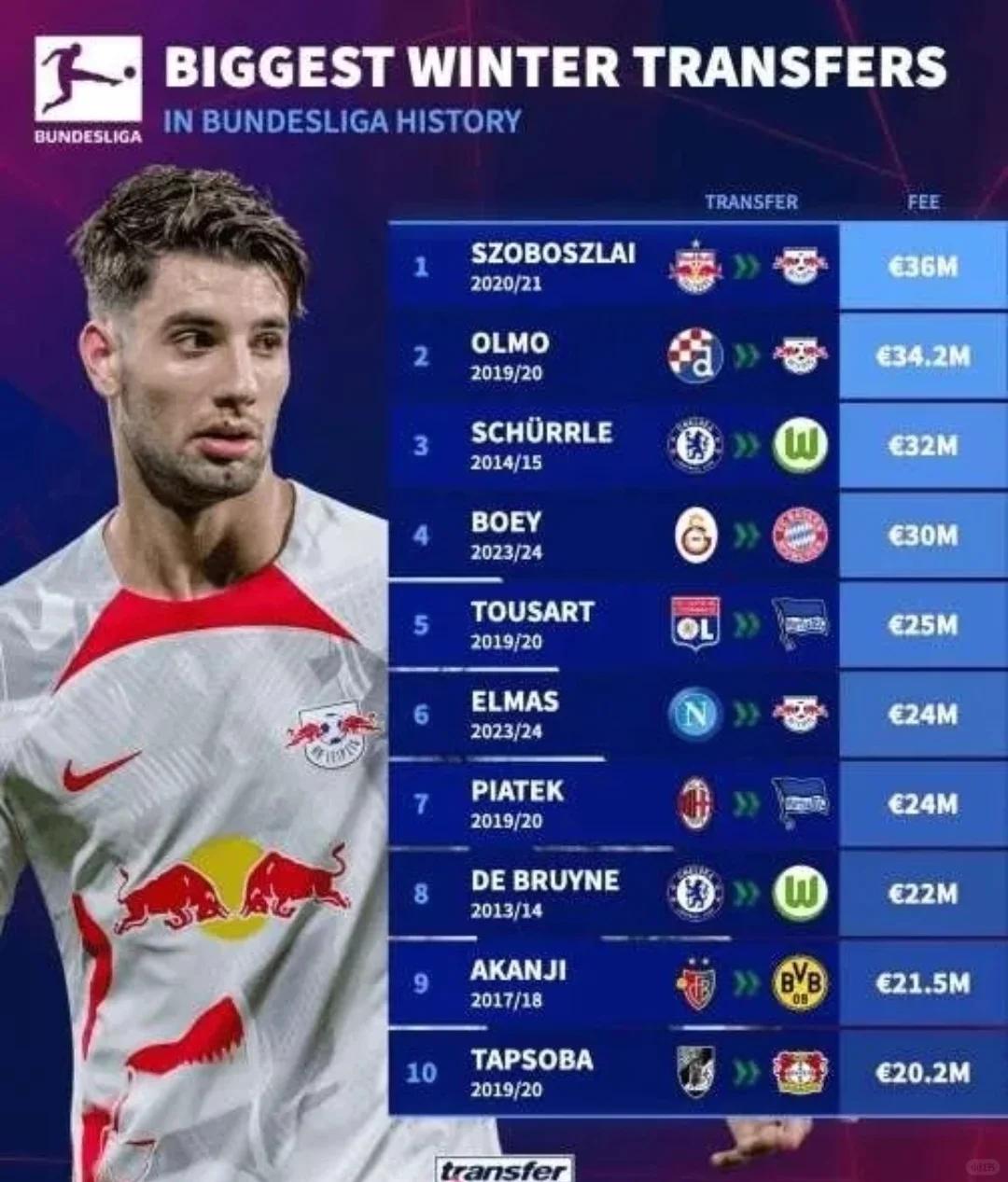 开云体育app-关于欧超豪门冬季转会窗开启，计划纷纷曝光的信息