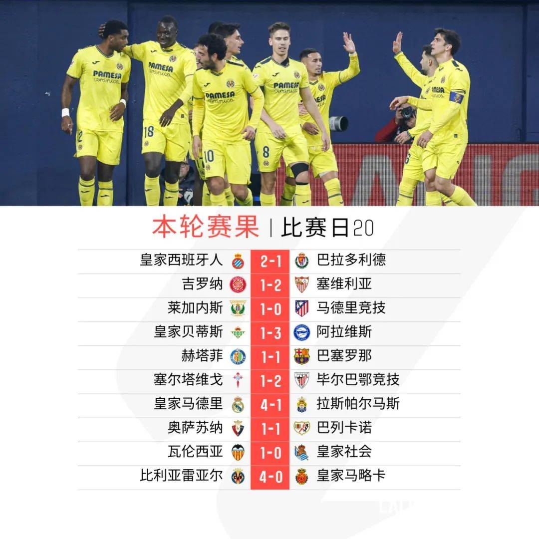 马竞迎战比利亚雷亚尔:力争主场胜利的简单介绍 马竞迎战比利亚雷亚尔:力争主场胜利的简单介绍