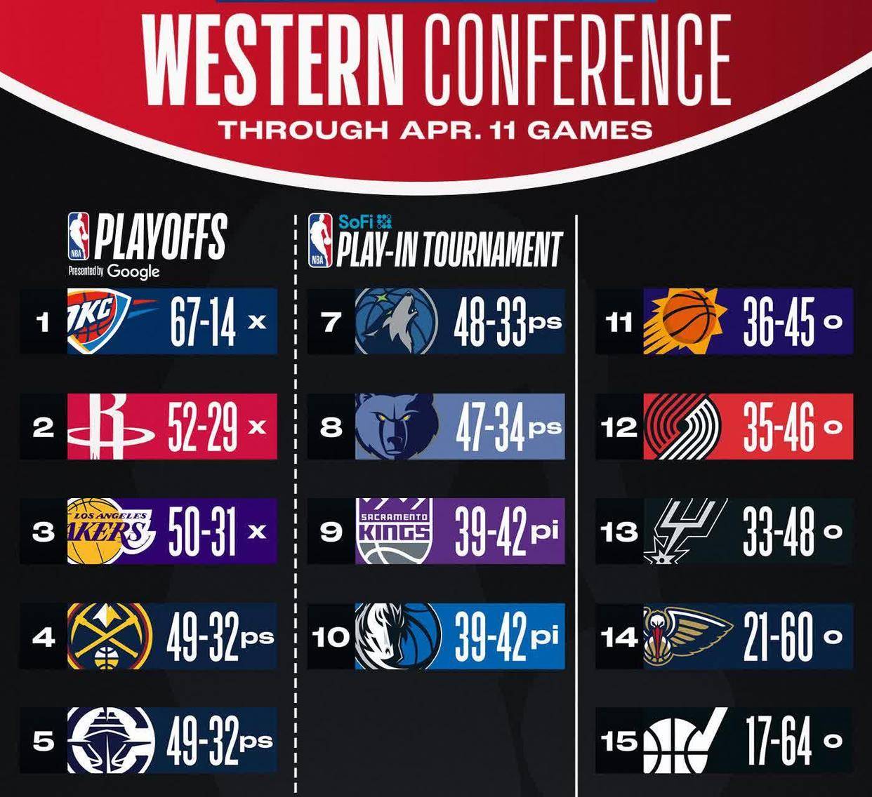 魔术逐渐崛起,球队前景看好 魔术逐渐崛起,球队前景看好