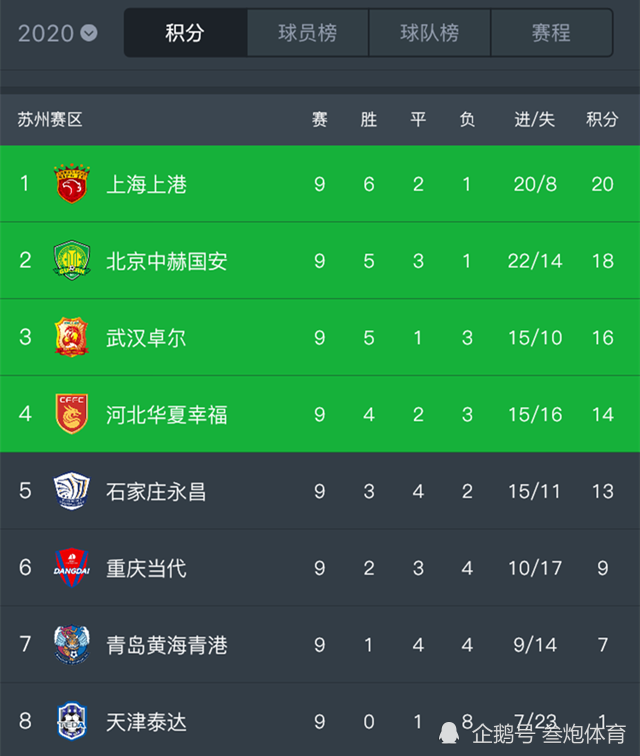 开云官网-关于杭州绿城主场1-1战平天津泰达，赔率仍排中超第3。的信息