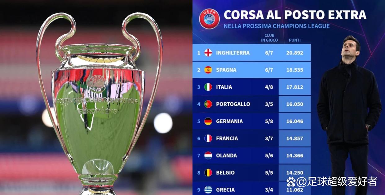 意甲积分榜高居不下,或冲击领军席位 意甲积分榜高居不下,或冲击领军席位