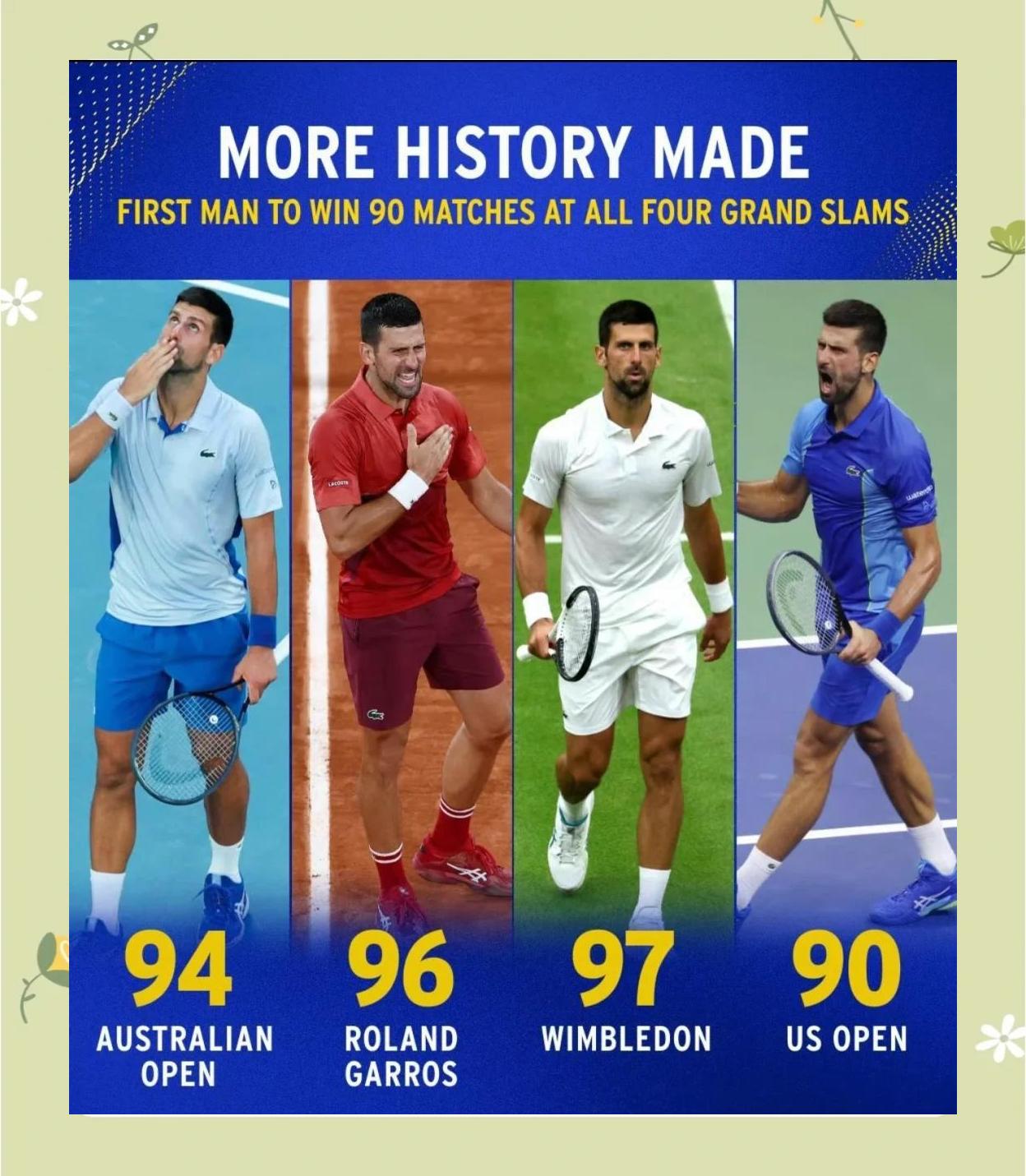 蒙特卡洛大师赛逆转美网，德约科维奇刷新纪录